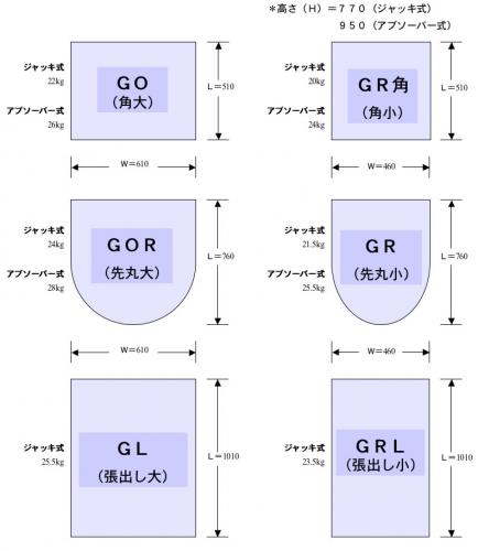 高所作業用ゴンドラ