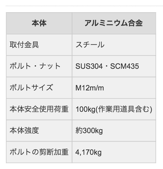 ゴンドラ社内規格