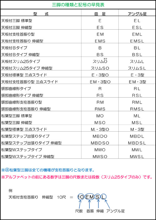 三脚の種類と記号の早見表