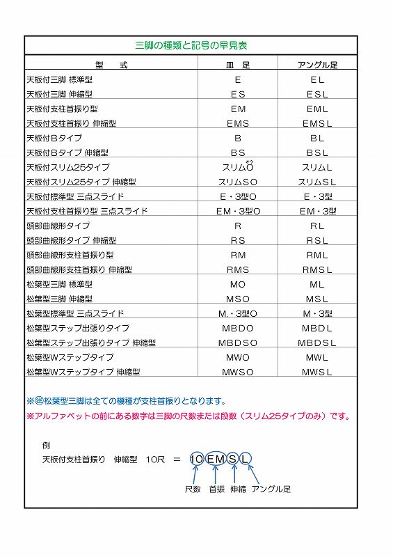 三脚種類早見表